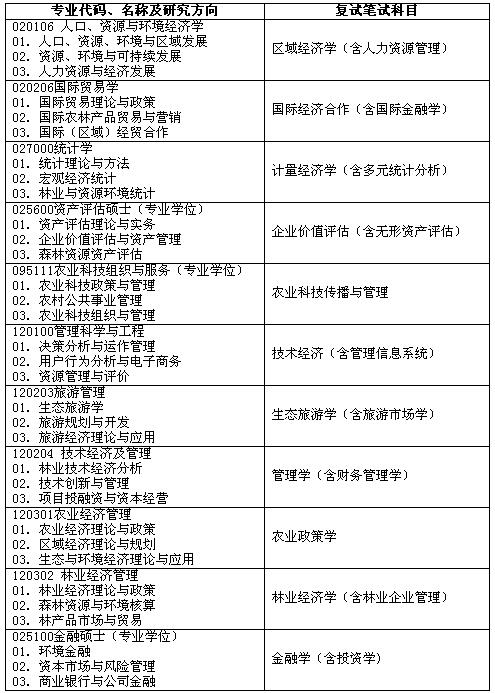 接收2016年硕士研究生调剂公告
